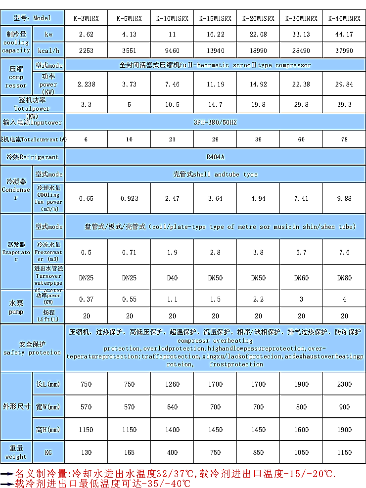 中低溫制冷機組