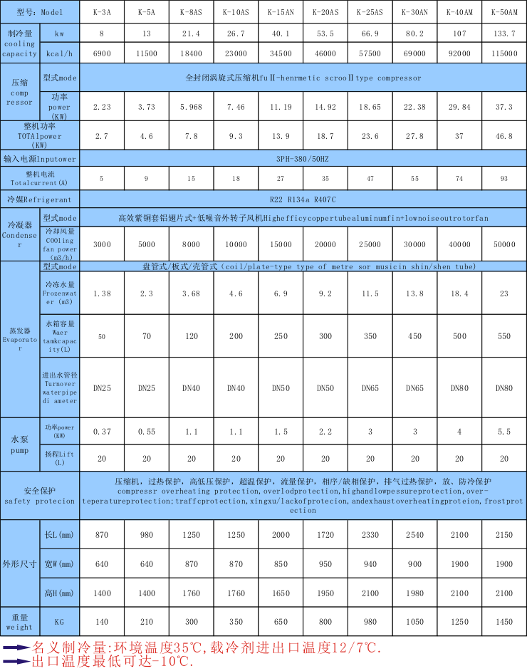 模具冷水機