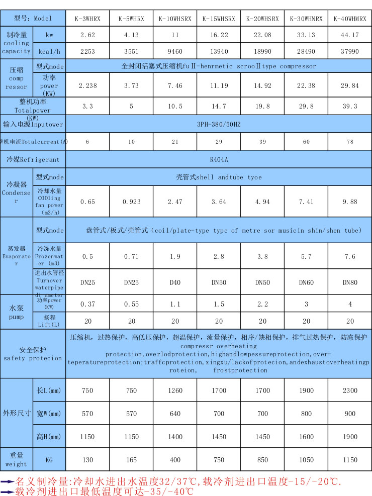 低溫防爆冷水機(jī)