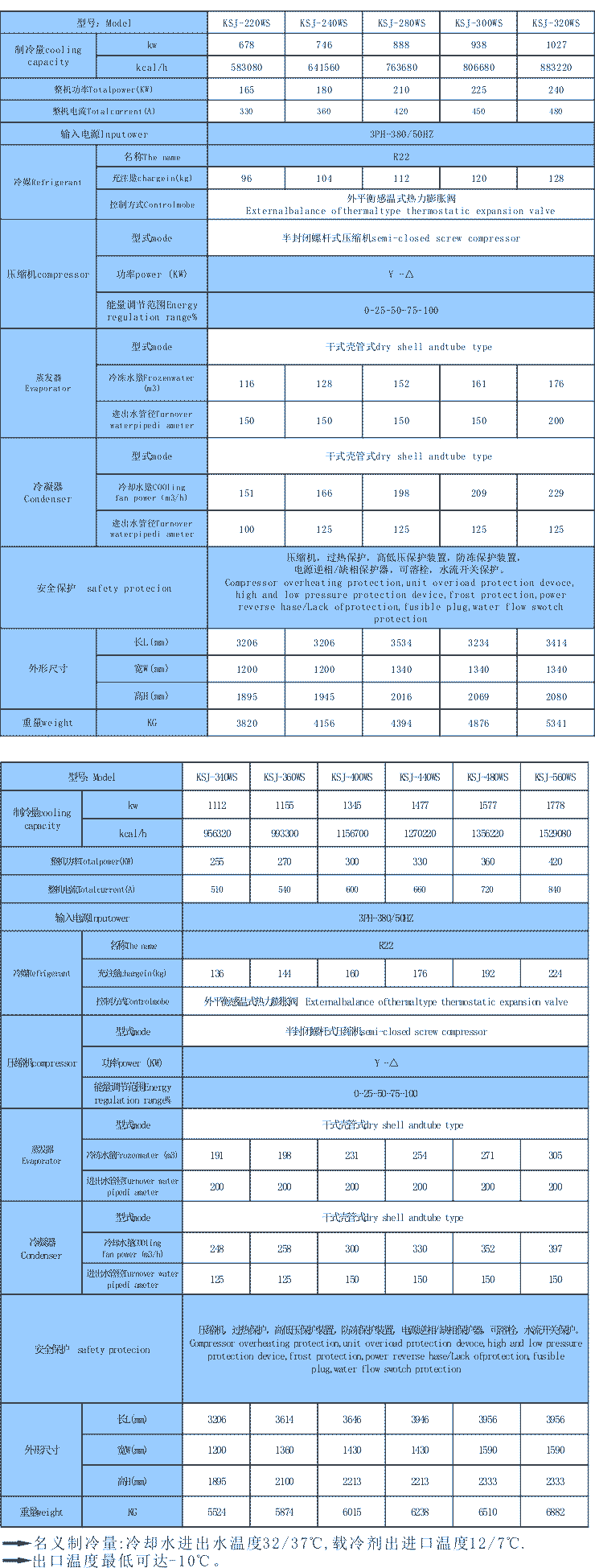 工業(yè)螺桿冷凍機(jī)_用在工業(yè)上的降溫恒溫設(shè)備