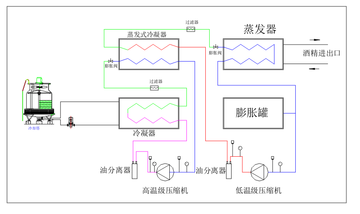 復(fù)疊式制冷機(jī)組